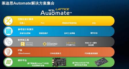 為智能工業(yè)自動化開發(fā)鍛造加速引擎 軟件開發(fā)的關(guān)鍵路徑