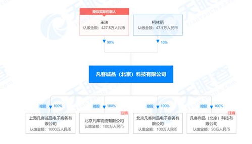 凡客官網升級轉型 客服回應關閉傳聞，小程序成新主場